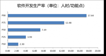 2020年度中国软件行业基准数据在京发布 上海软件开发的挑战与机遇
