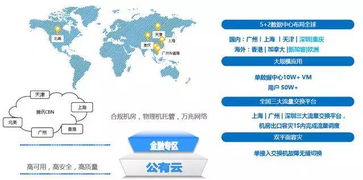 国内SaaS企业的超算破局 基于腾讯云布局的上海软件开发新机遇