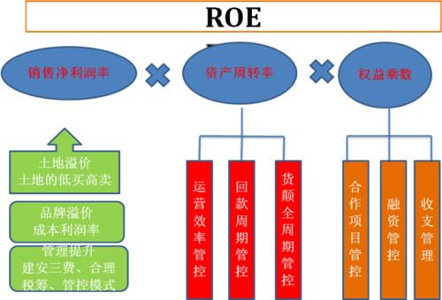 深圳标杆房企战略运营新实践 提速增效赋能，精准铸造开发运营地图——3月13日上海实战沙盘演练高能启幕