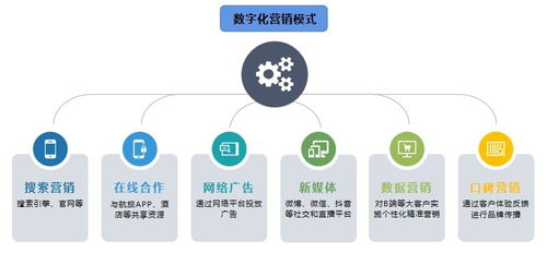 发展商业智能，挖掘航空公司的流量宝藏