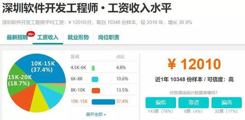 各城市软件开发薪资对比 这些城市才适合发展IT